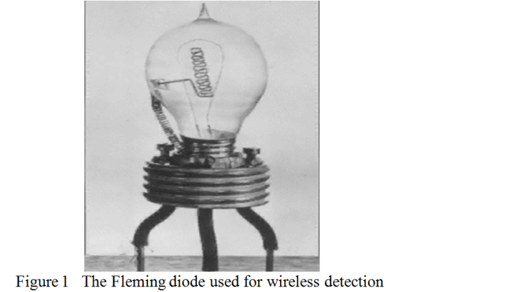 A Short History Of Radio (Part VI) - VARC